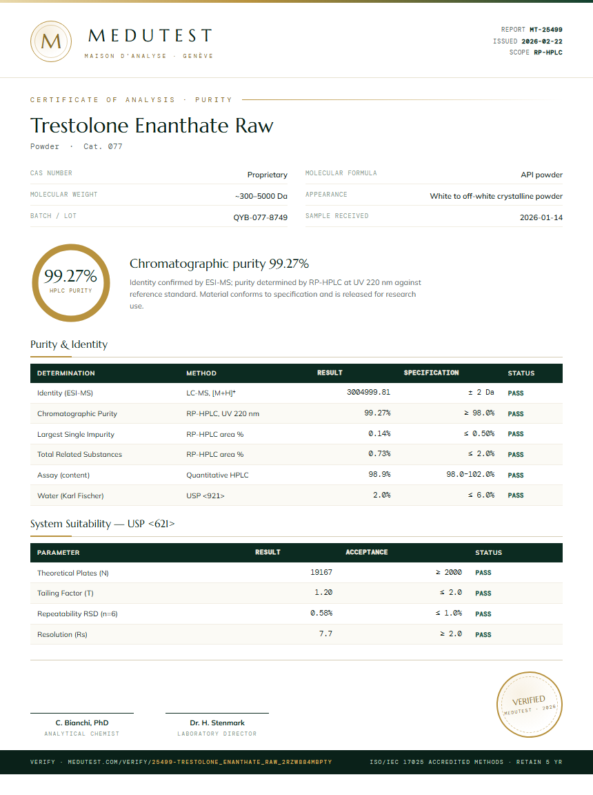 Trestolone Enanthate Raw Purity Test Report by Medutest