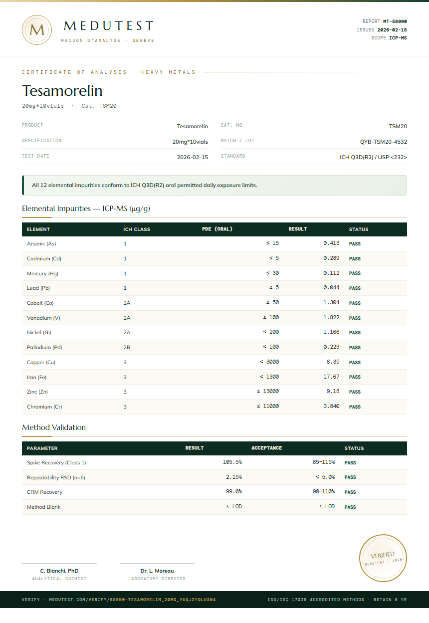 Tesamorelin Heavy Metals report by Medutest