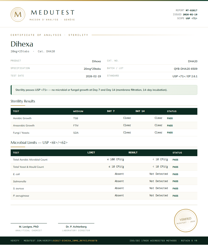 Dihexa Sterility report by Medutest