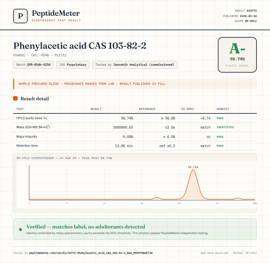 Phenylacetic acid CAS 103-82-2 Purity (HPLC) report by PeptideMeter