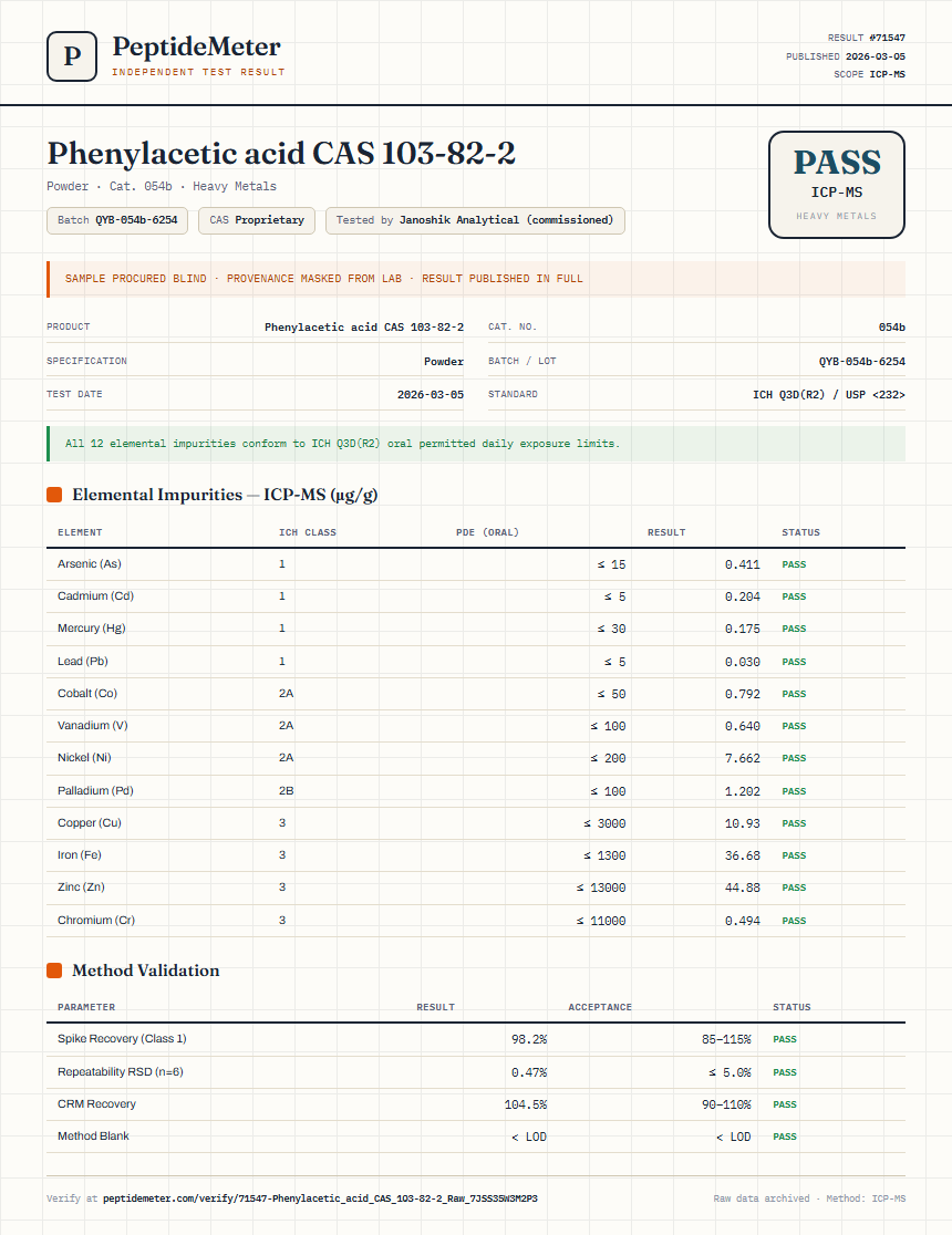 Phenylacetic acid CAS 103-82-2 Heavy Metals report by PeptideMeter
